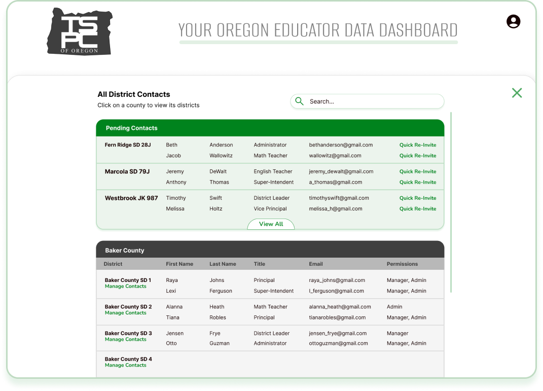 oedd admin example 1