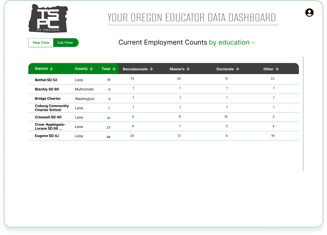 oedd deep dive into data example 1