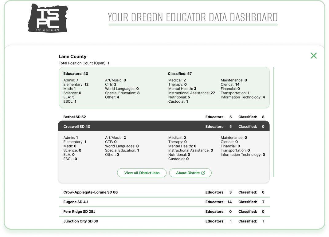 oedd deep dive into data example 2