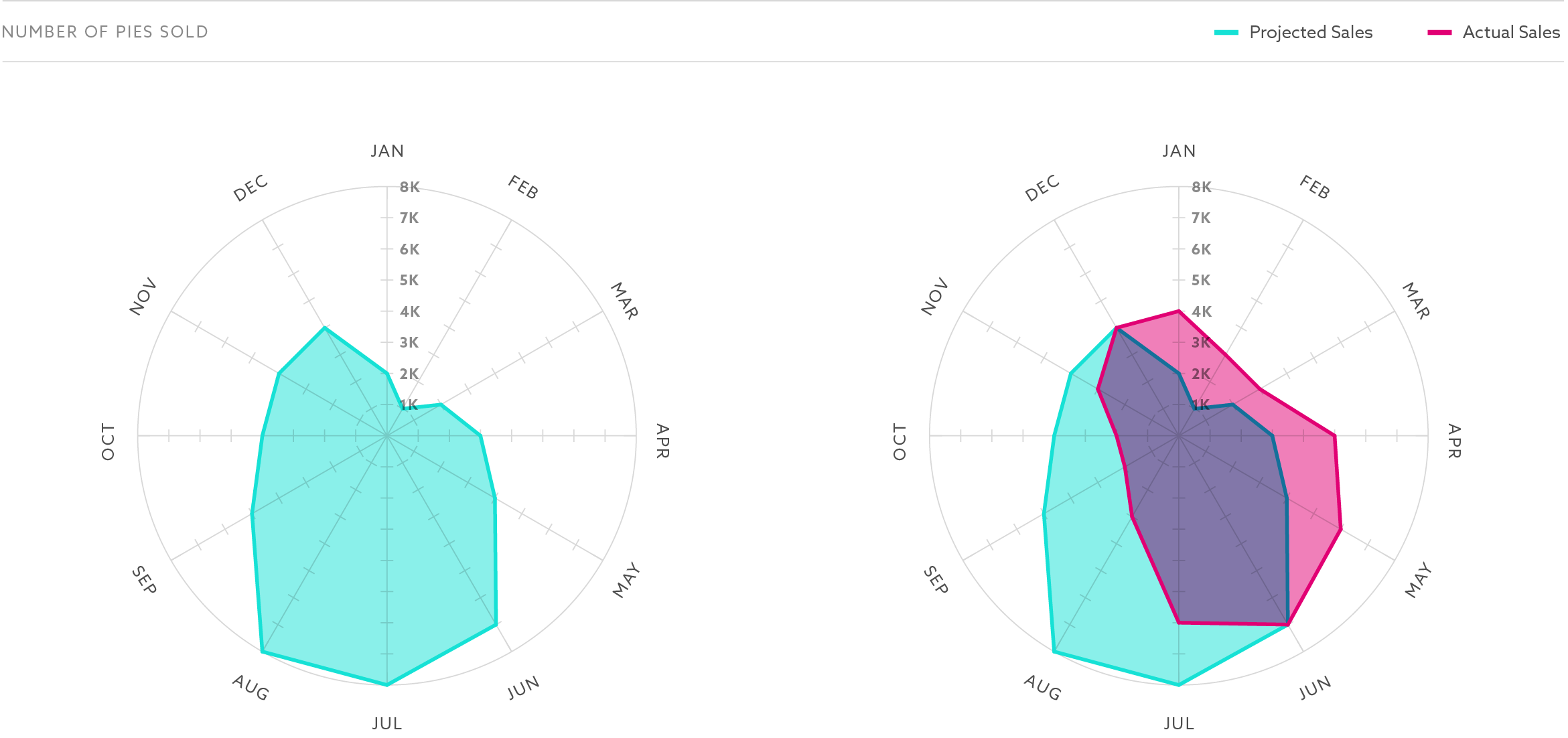 Emberex: Guidelines Data Visualization