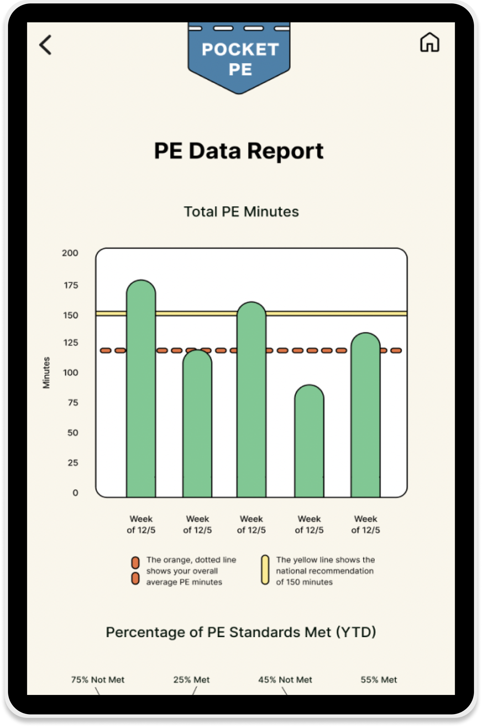 ppe-data-report